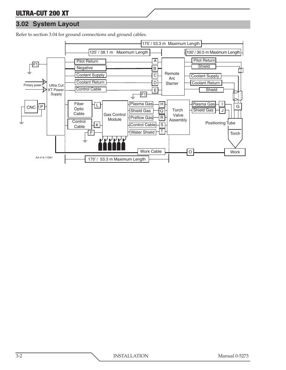 02 system layout, System layout -2, Ultra-cut 200 xt | Tweco 200 XT Ultra-Cut Plasma Cutting System User Manual | Page 26 / 188