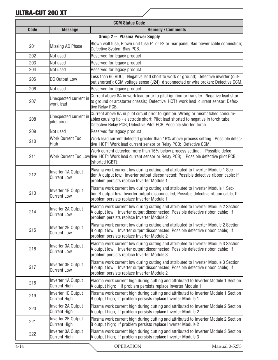 Ultra-cut 200 xt | Tweco 200 XT Ultra-Cut Plasma Cutting System User Manual | Page 78 / 188