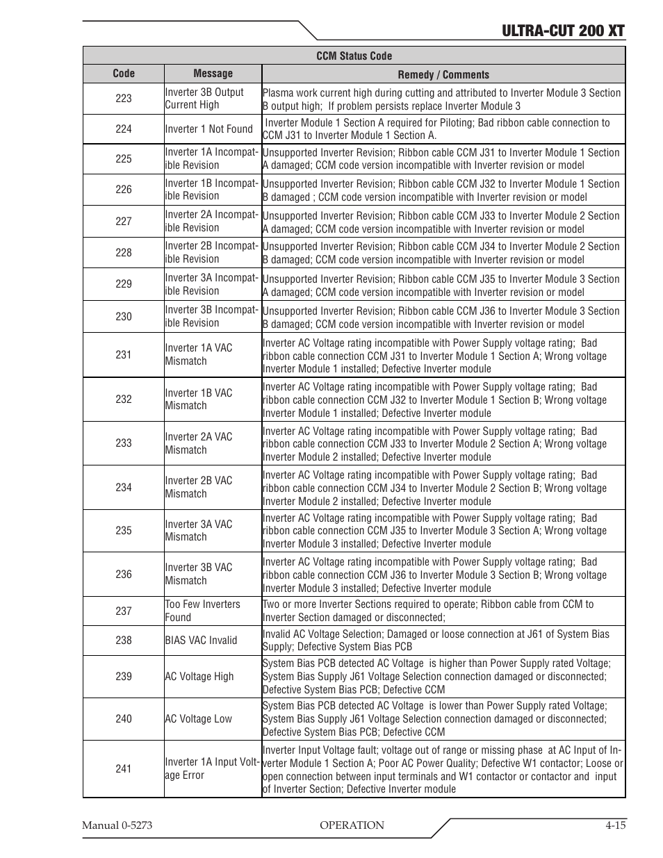 Ultra-cut 200 xt | Tweco 200 XT Ultra-Cut Plasma Cutting System User Manual | Page 79 / 188