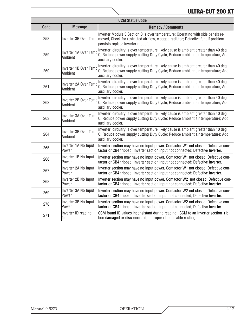 Ultra-cut 200 xt | Tweco 200 XT Ultra-Cut Plasma Cutting System User Manual | Page 81 / 188