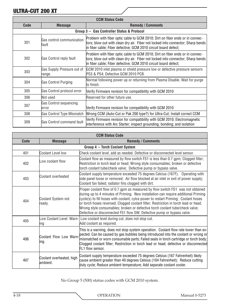 Ultra-cut 200 xt | Tweco 200 XT Ultra-Cut Plasma Cutting System User Manual | Page 82 / 188