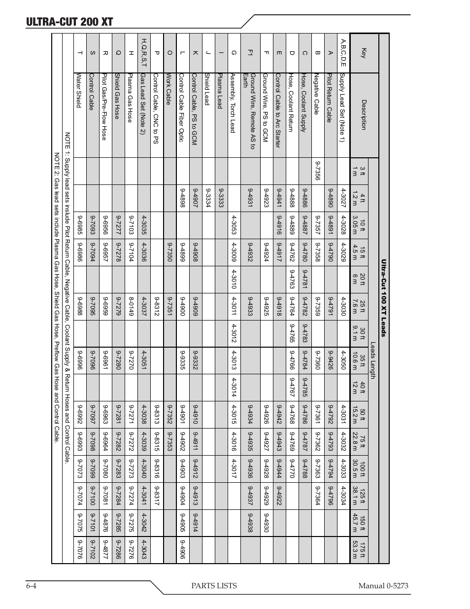 Ultra-cut 200 xt | Tweco 200 XT Ultra-Cut Plasma Cutting System User Manual | Page 90 / 188