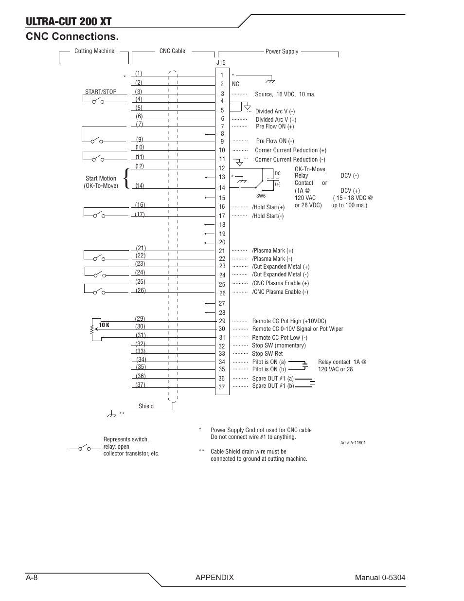 Cnc connections, Ultra-cut 200 xt | Tweco 200 XT Ultra-Cut Plasma Cutting System With Automated Gas Control User Manual | Page 132 / 208