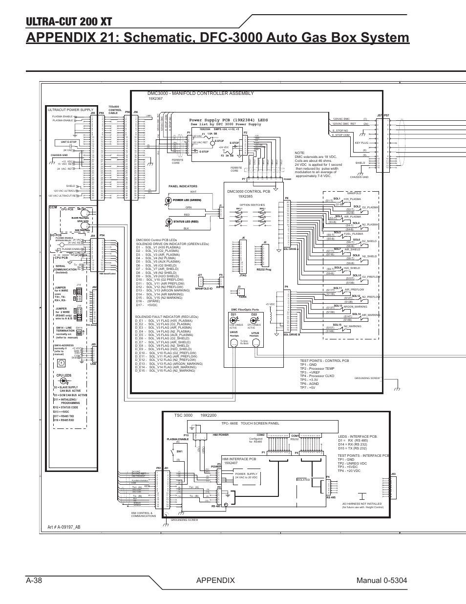 Ultra-cut 200 xt, Dpc3000 - pressure control assembly, Dmc3000 - manifold controller assembly | Tweco 200 XT Ultra-Cut Plasma Cutting System With Automated Gas Control User Manual | Page 162 / 208