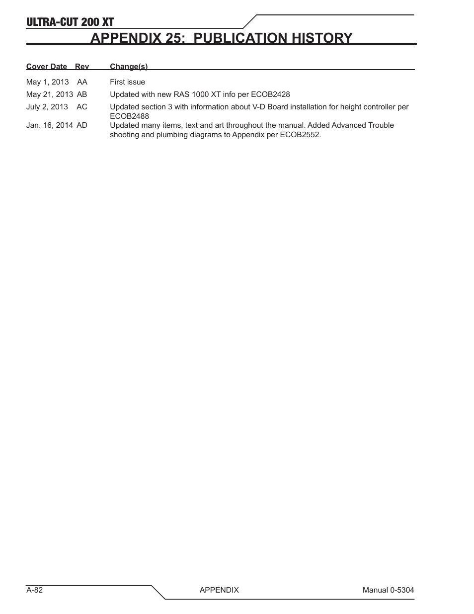 Appendix 25: publication history, Ultra-cut 200 xt | Tweco 200 XT Ultra-Cut Plasma Cutting System With Automated Gas Control User Manual | Page 206 / 208