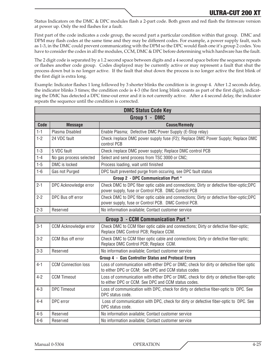 Ultra-cut 200 xt | Tweco 200 XT Ultra-Cut Plasma Cutting System With Automated Gas Control User Manual | Page 95 / 208