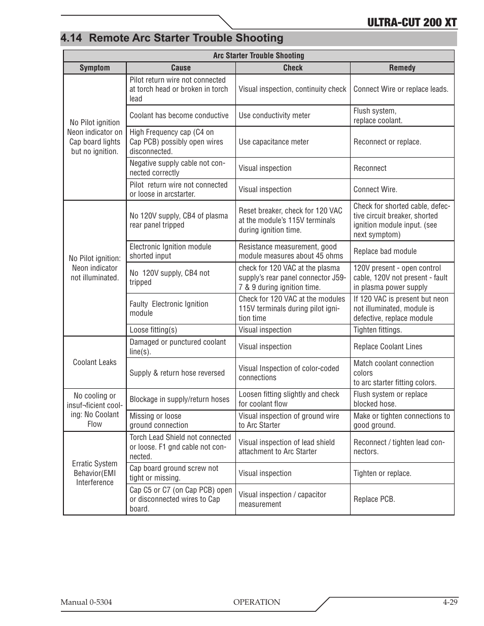 14 remote arc starter trouble shooting, Remote arc starter trouble shooting -29, Ultra-cut 200 xt | Tweco 200 XT Ultra-Cut Plasma Cutting System With Automated Gas Control User Manual | Page 99 / 208