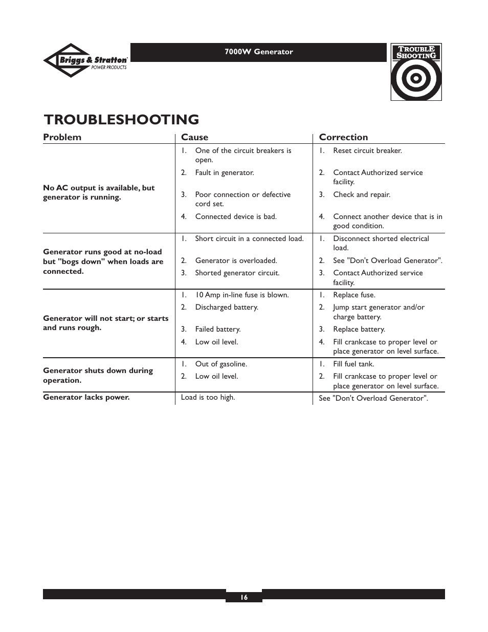 Troubleshooting | Briggs & Stratton Elite 01894 User Manual | Page 16 / 56