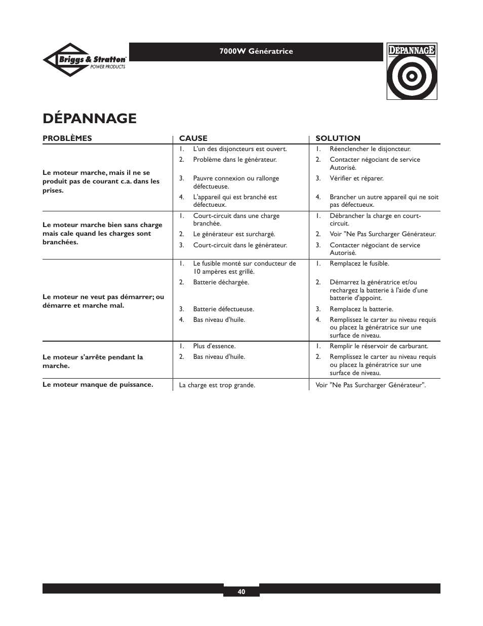 Dépannage | Briggs & Stratton Elite 01894 User Manual | Page 40 / 56