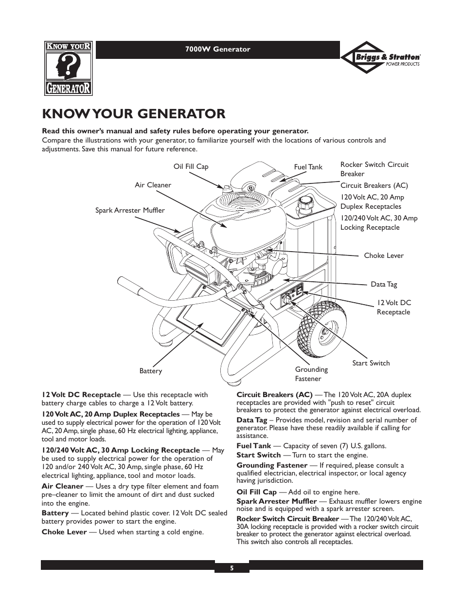 Know your generator | Briggs & Stratton Elite 01894 User Manual | Page 5 / 56
