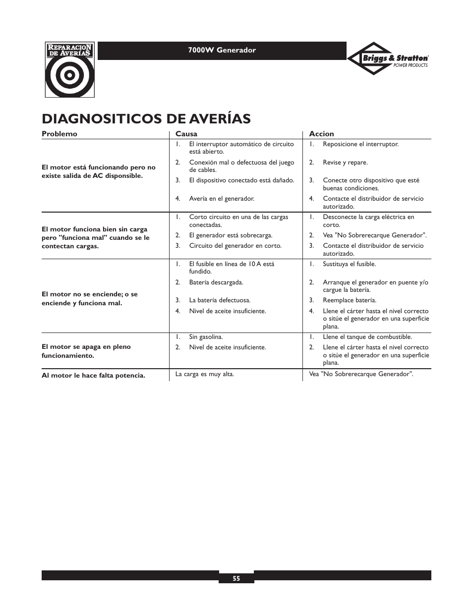 Diagnositicos de averías | Briggs & Stratton Elite 01894 User Manual | Page 55 / 56