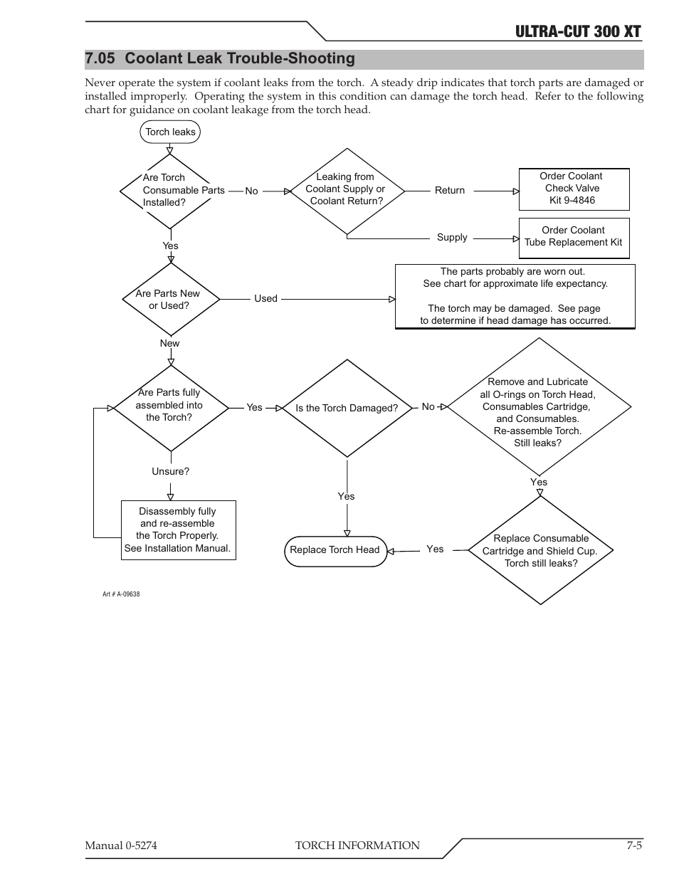 Ultra-cut 300 xt, 05 coolant leak trouble-shooting | Tweco 300 XT Ultra-Cut Plasma Cutting System User Manual | Page 105 / 188