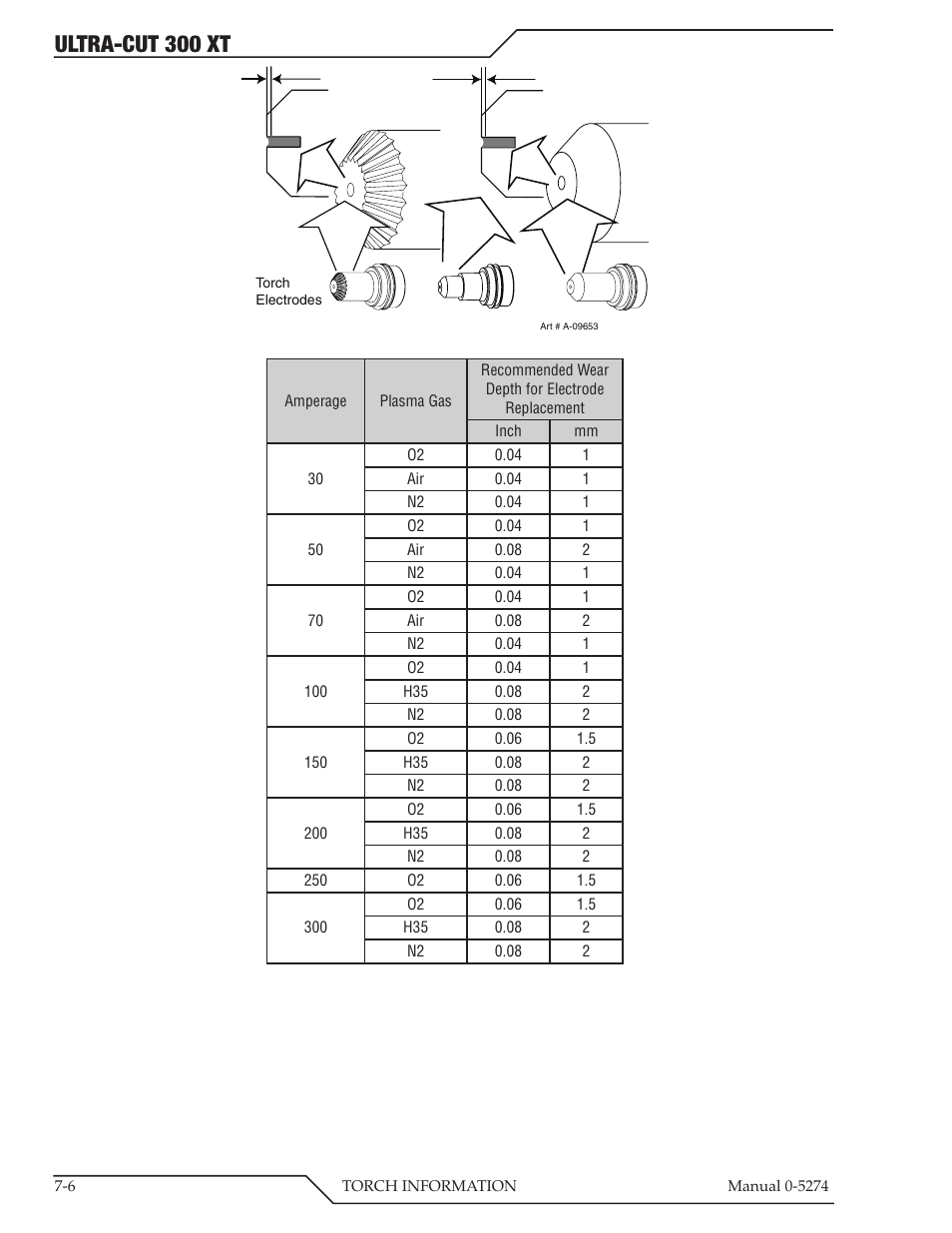 Ultra-cut 300 xt | Tweco 300 XT Ultra-Cut Plasma Cutting System User Manual | Page 106 / 188