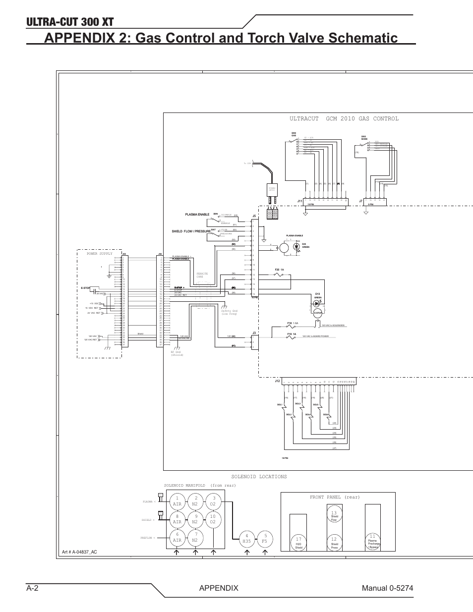 Appendix 2: gas control and torch valve schematic, Ultra-cut 300 xt, Ppendix manual 0�5�74 | Ultracut gcm 2010 gas control, Solenoid locations, Encoder w/sw | Tweco 300 XT Ultra-Cut Plasma Cutting System User Manual | Page 108 / 188