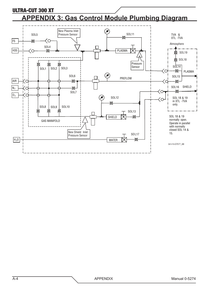 Appendix 3: gas control module plumbing diagram, Ultra-cut 300 xt | Tweco 300 XT Ultra-Cut Plasma Cutting System User Manual | Page 110 / 188