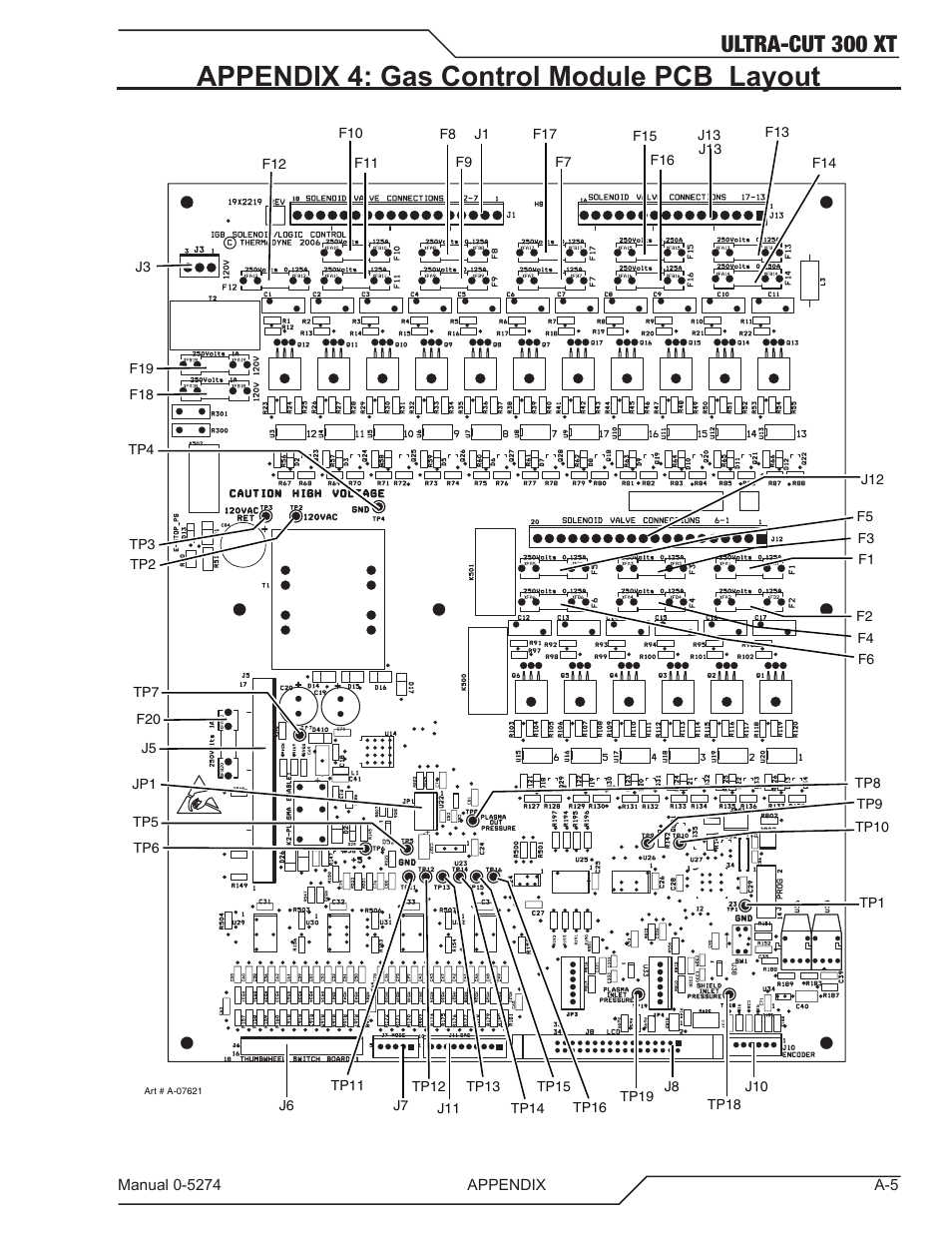 Appendix 4: gas control module pcb layout, Ultra-cut 300 xt | Tweco 300 XT Ultra-Cut Plasma Cutting System User Manual | Page 111 / 188