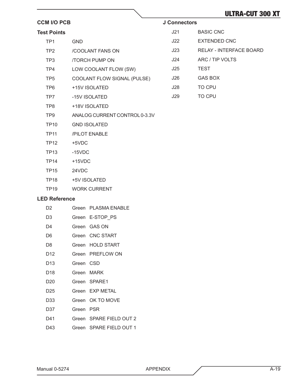 Ultra-cut 300 xt | Tweco 300 XT Ultra-Cut Plasma Cutting System User Manual | Page 125 / 188