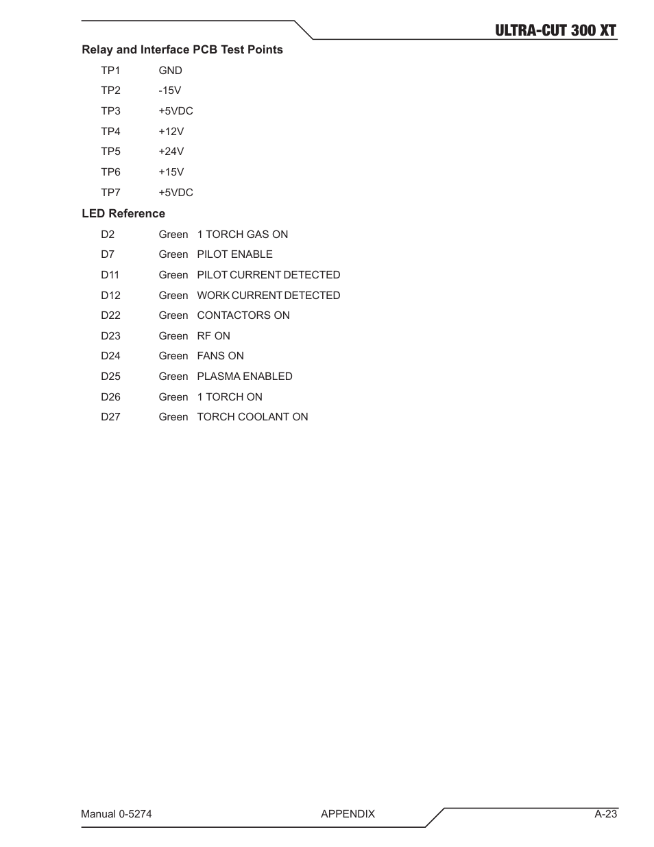 Ultra-cut 300 xt | Tweco 300 XT Ultra-Cut Plasma Cutting System User Manual | Page 129 / 188