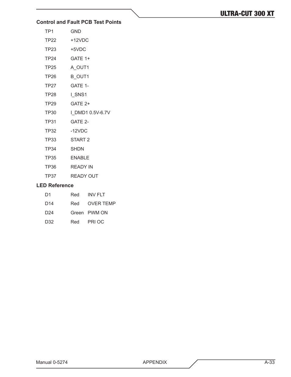 Ultra-cut 300 xt | Tweco 300 XT Ultra-Cut Plasma Cutting System User Manual | Page 139 / 188