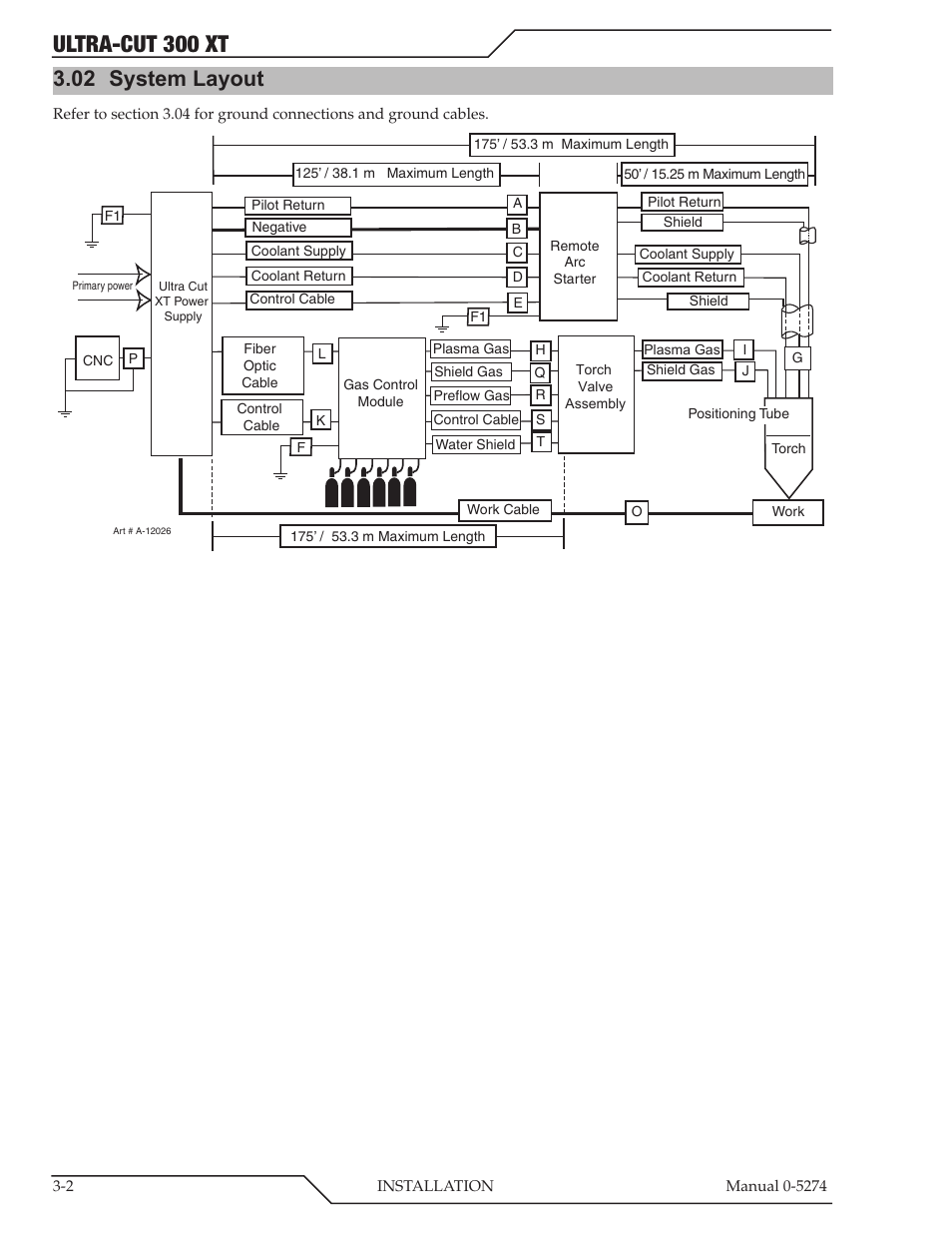 Ultra-cut 300 xt, 02 system layout | Tweco 300 XT Ultra-Cut Plasma Cutting System User Manual | Page 26 / 188