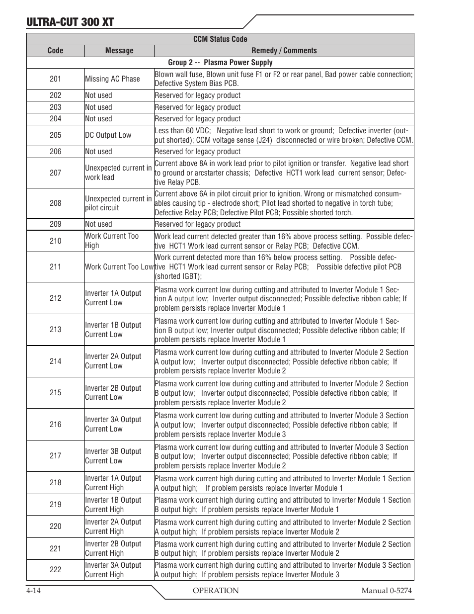 Ultra-cut 300 xt | Tweco 300 XT Ultra-Cut Plasma Cutting System User Manual | Page 78 / 188