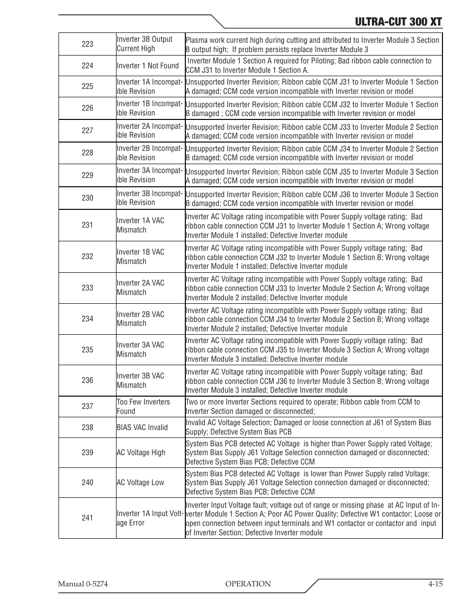 Ultra-cut 300 xt | Tweco 300 XT Ultra-Cut Plasma Cutting System User Manual | Page 79 / 188