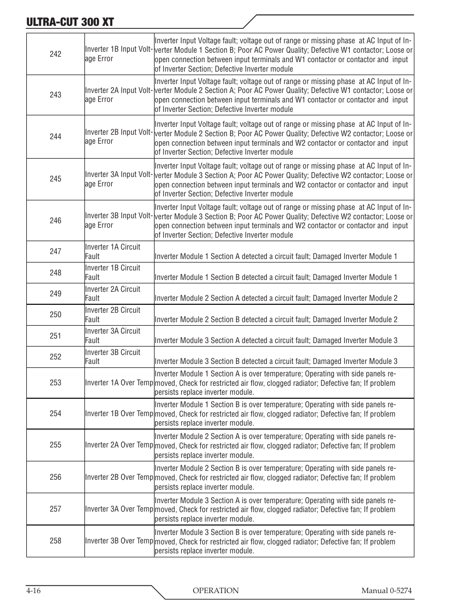 Ultra-cut 300 xt | Tweco 300 XT Ultra-Cut Plasma Cutting System User Manual | Page 80 / 188