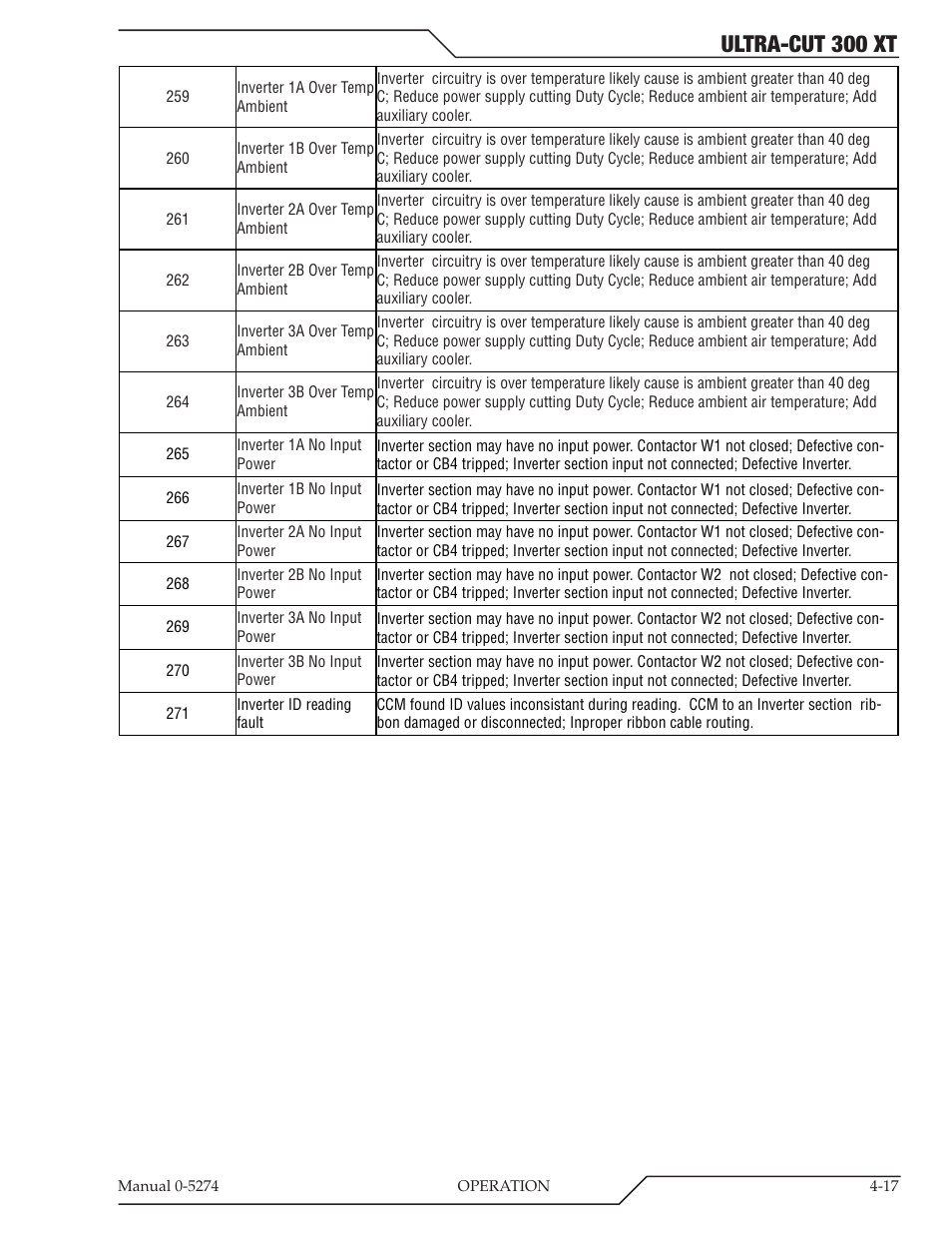 Ultra-cut 300 xt | Tweco 300 XT Ultra-Cut Plasma Cutting System User Manual | Page 81 / 188