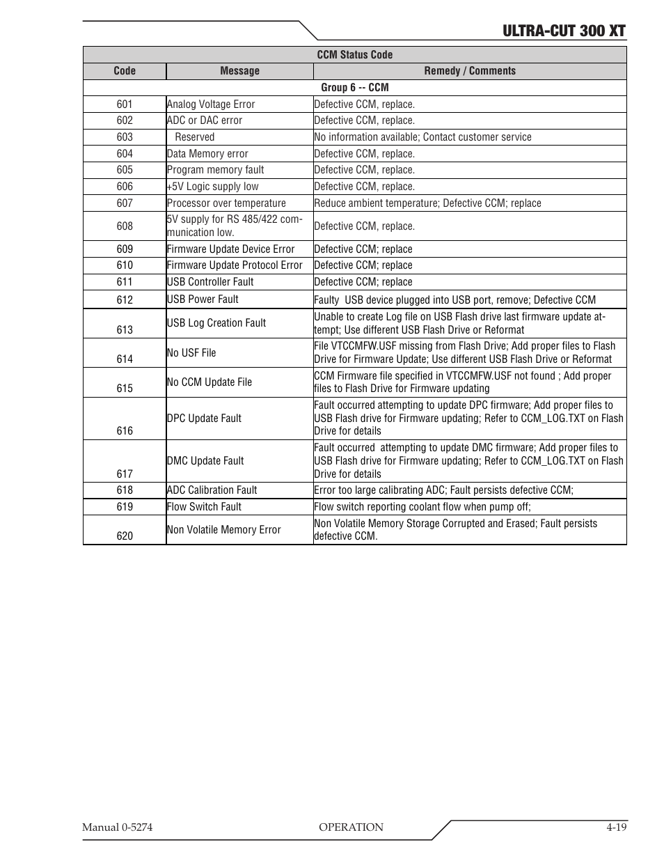 Ultra-cut 300 xt | Tweco 300 XT Ultra-Cut Plasma Cutting System User Manual | Page 83 / 188