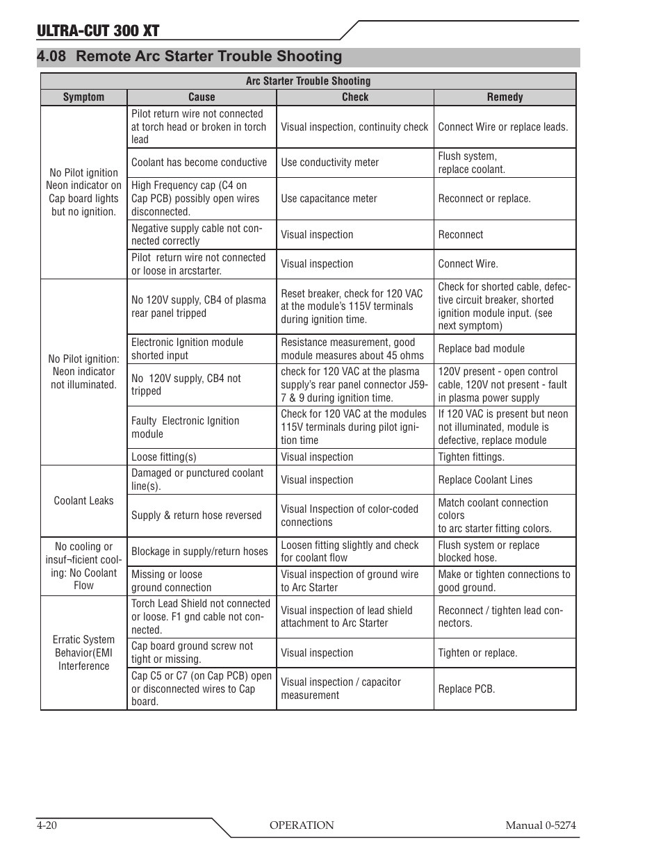 Ultra-cut 300 xt, 08 remote arc starter trouble shooting | Tweco 300 XT Ultra-Cut Plasma Cutting System User Manual | Page 84 / 188