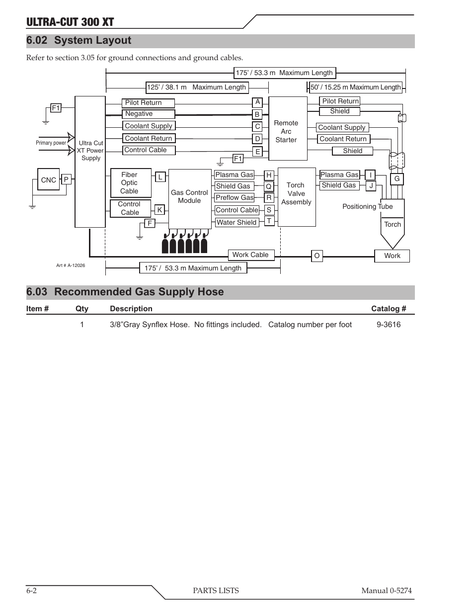 Ultra-cut 300 xt, 02 system layout, 03 recommended gas supply hose | Tweco 300 XT Ultra-Cut Plasma Cutting System User Manual | Page 88 / 188