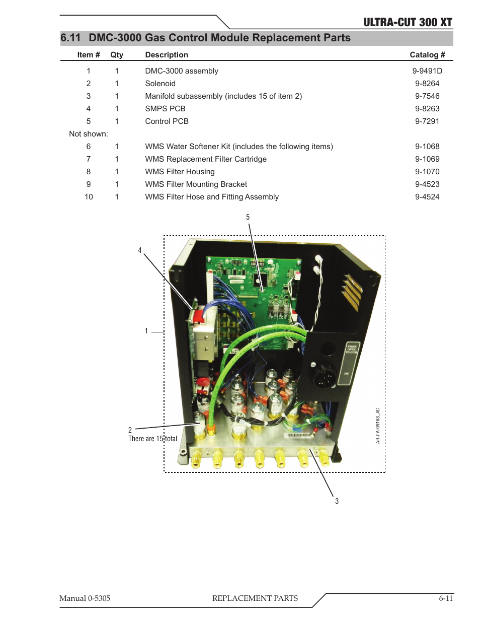 11 dmc-3000 gas control module replacement parts, Dmc-3000 gas control module replacement parts -11, Ultra-cut 300 xt | Tweco 300 XT Ultra-Cut Plasma Cutting System With Automated Gas Control User Manual | Page 115 / 210