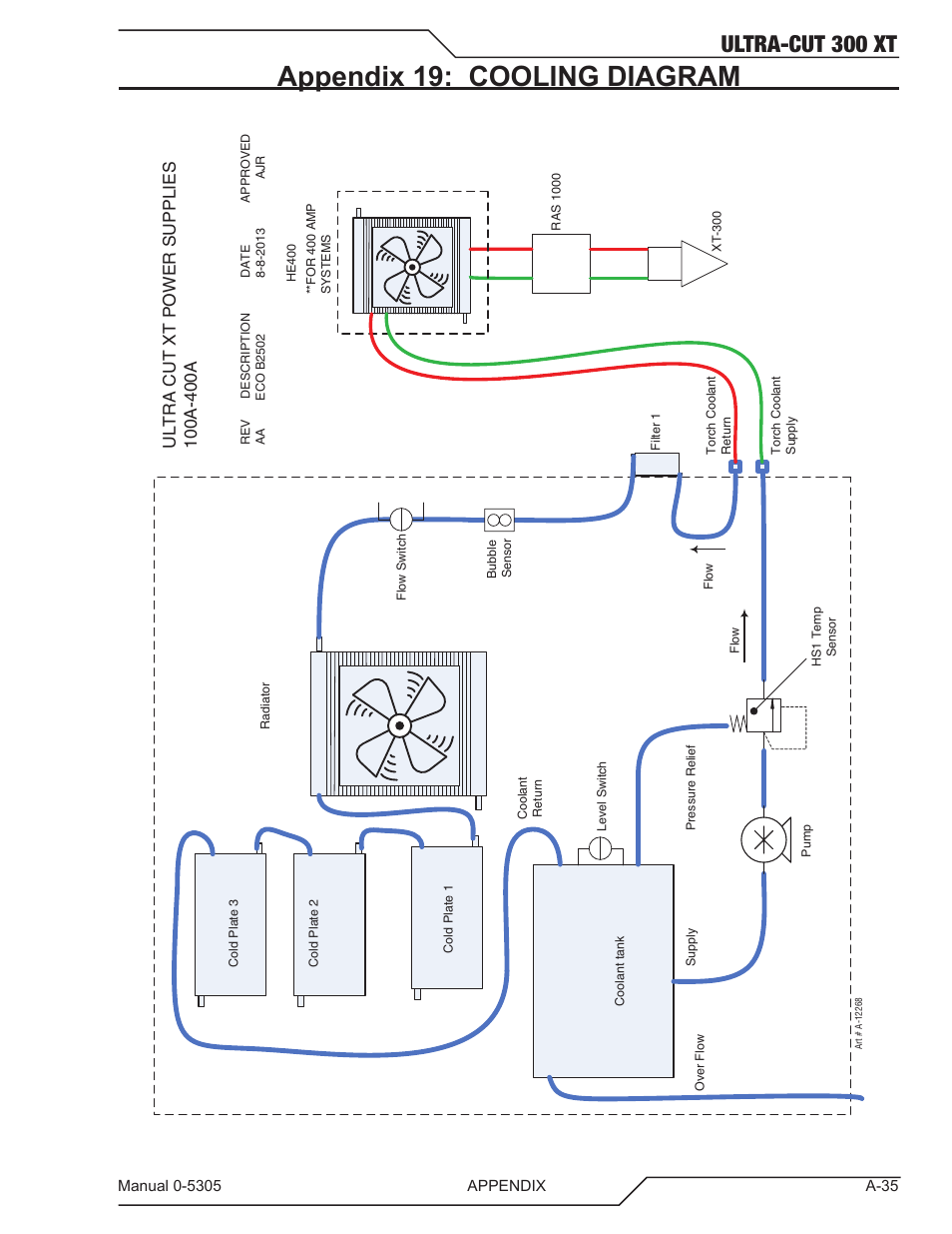 Appendix 19: cooling diagram, Ultra-cut 300 xt | Tweco 300 XT Ultra-Cut Plasma Cutting System With Automated Gas Control User Manual | Page 161 / 210