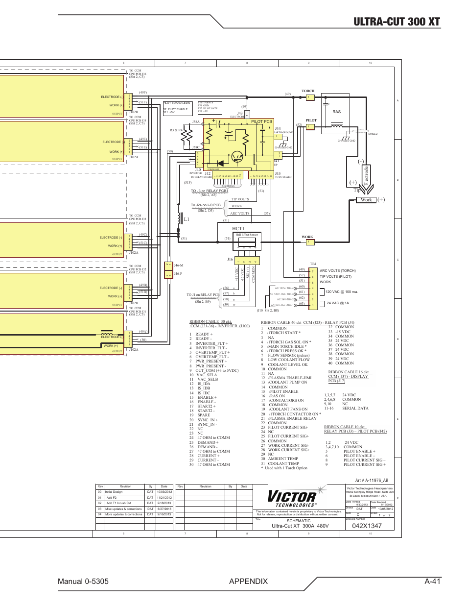 Ultra-cut 300 xt, Work tip ele ct rod e, Hct1 | W1a w1b w1c, W2a w2b w2c | Tweco 300 XT Ultra-Cut Plasma Cutting System With Automated Gas Control User Manual | Page 167 / 210