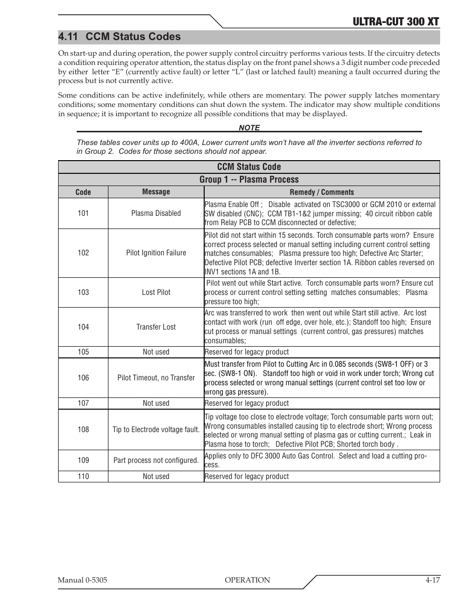 11 ccm status codes, Ccm status codes -17, Ultra-cut 300 xt | Tweco 300 XT Ultra-Cut Plasma Cutting System With Automated Gas Control User Manual | Page 89 / 210