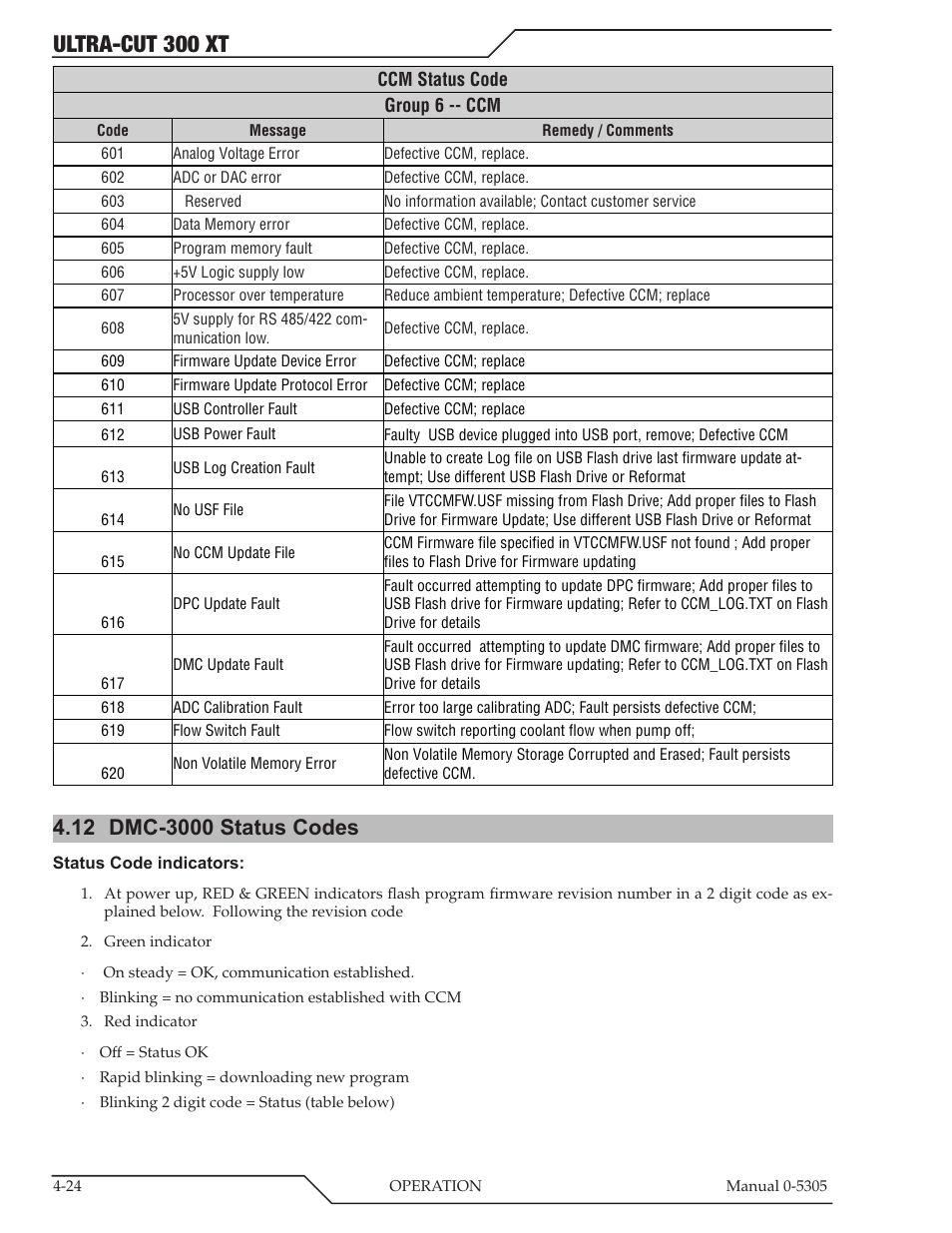 12 dmc-3000 status codes, Dmc-3000 status codes -24, Ultra-cut 300 xt | Tweco 300 XT Ultra-Cut Plasma Cutting System With Automated Gas Control User Manual | Page 96 / 210