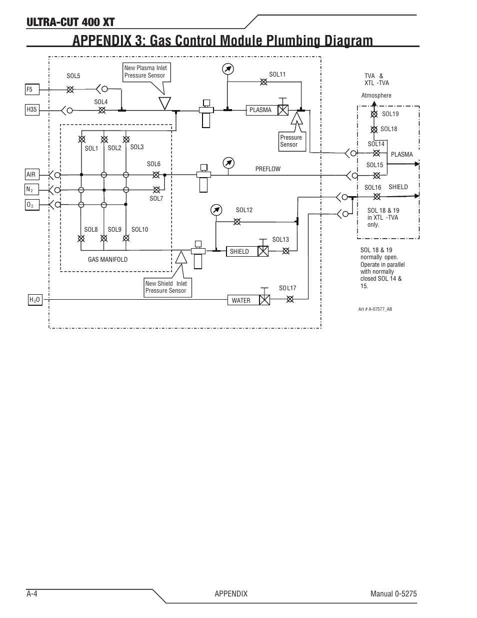 Appendix 3: gas control module plumbing diagram, Ultra-cut 400 xt | Tweco 400 XT Ultra-Cut Plasma Cutting System User Manual | Page 112 / 188