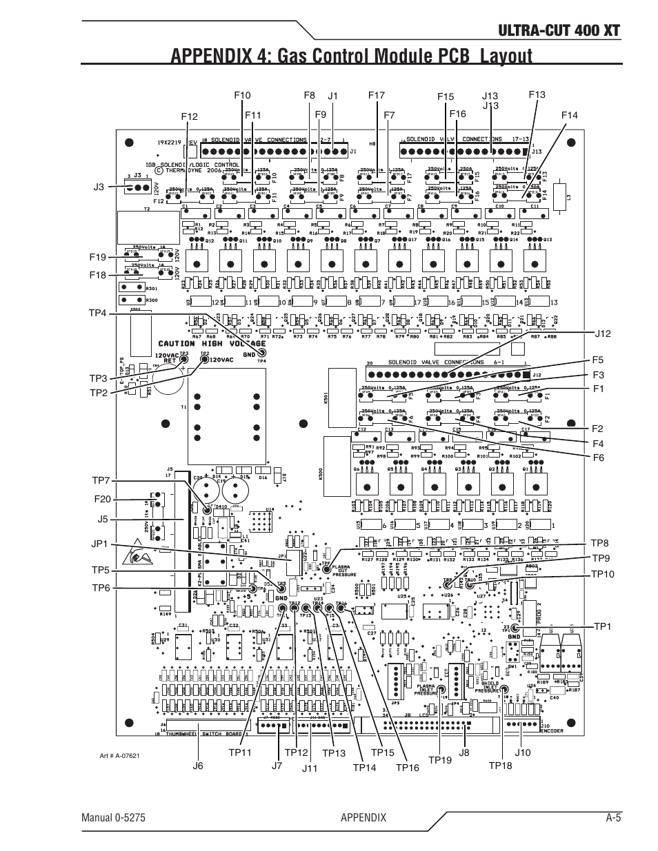 Appendix 4: gas control module pcb layout, Ultra-cut 400 xt | Tweco 400 XT Ultra-Cut Plasma Cutting System User Manual | Page 113 / 188