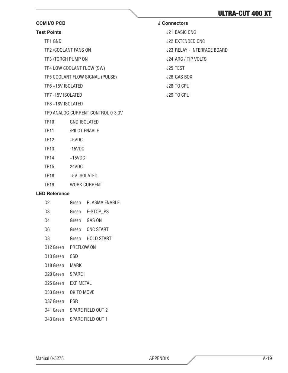 Ultra-cut 400 xt | Tweco 400 XT Ultra-Cut Plasma Cutting System User Manual | Page 127 / 188