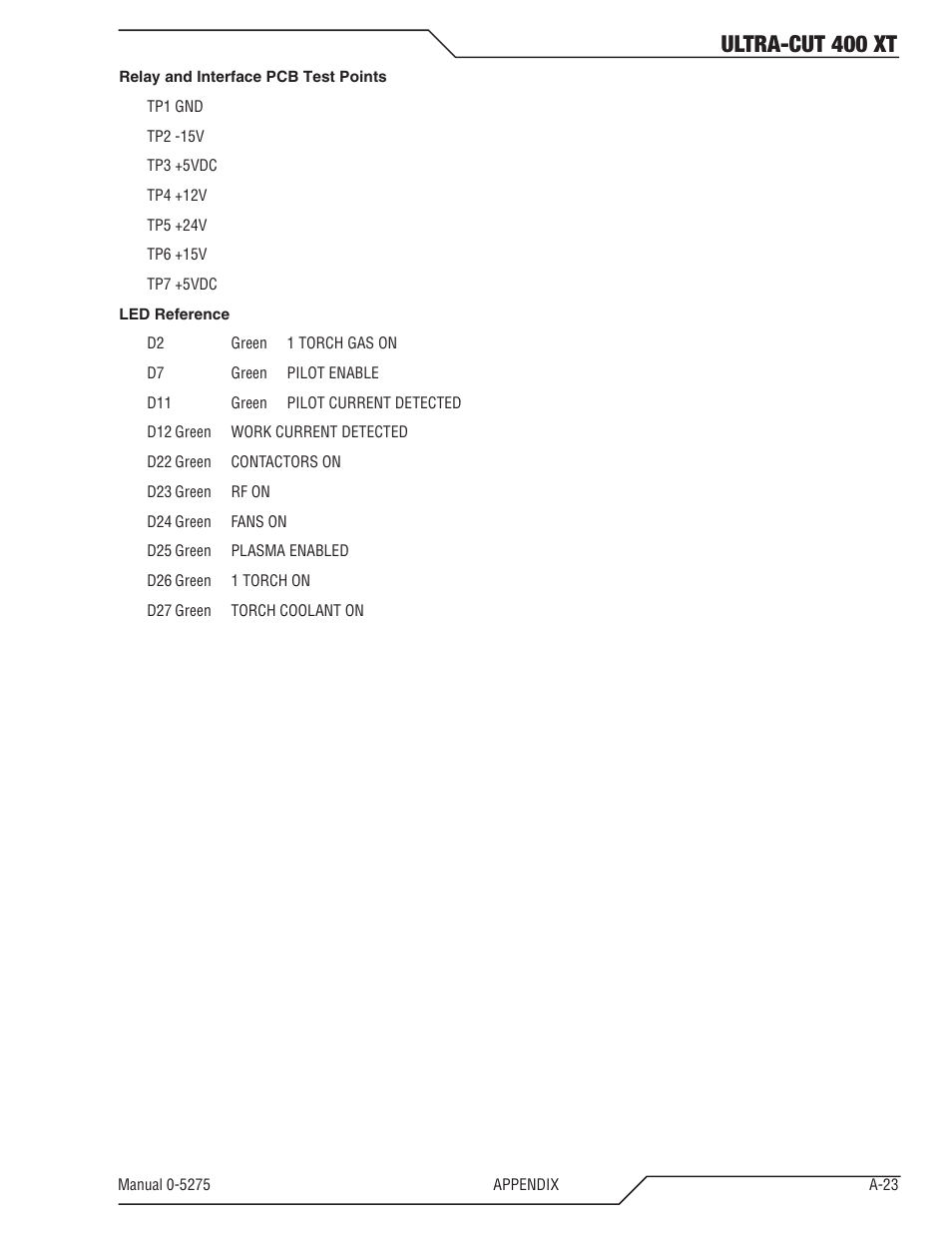 Ultra-cut 400 xt | Tweco 400 XT Ultra-Cut Plasma Cutting System User Manual | Page 131 / 188