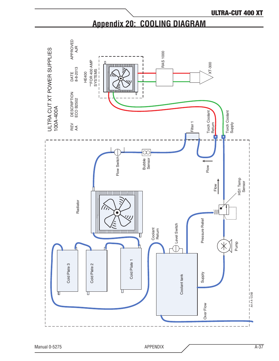 Appendix 20: cooling diagram, Ultra-cut 400 xt | Tweco 400 XT Ultra-Cut Plasma Cutting System User Manual | Page 145 / 188