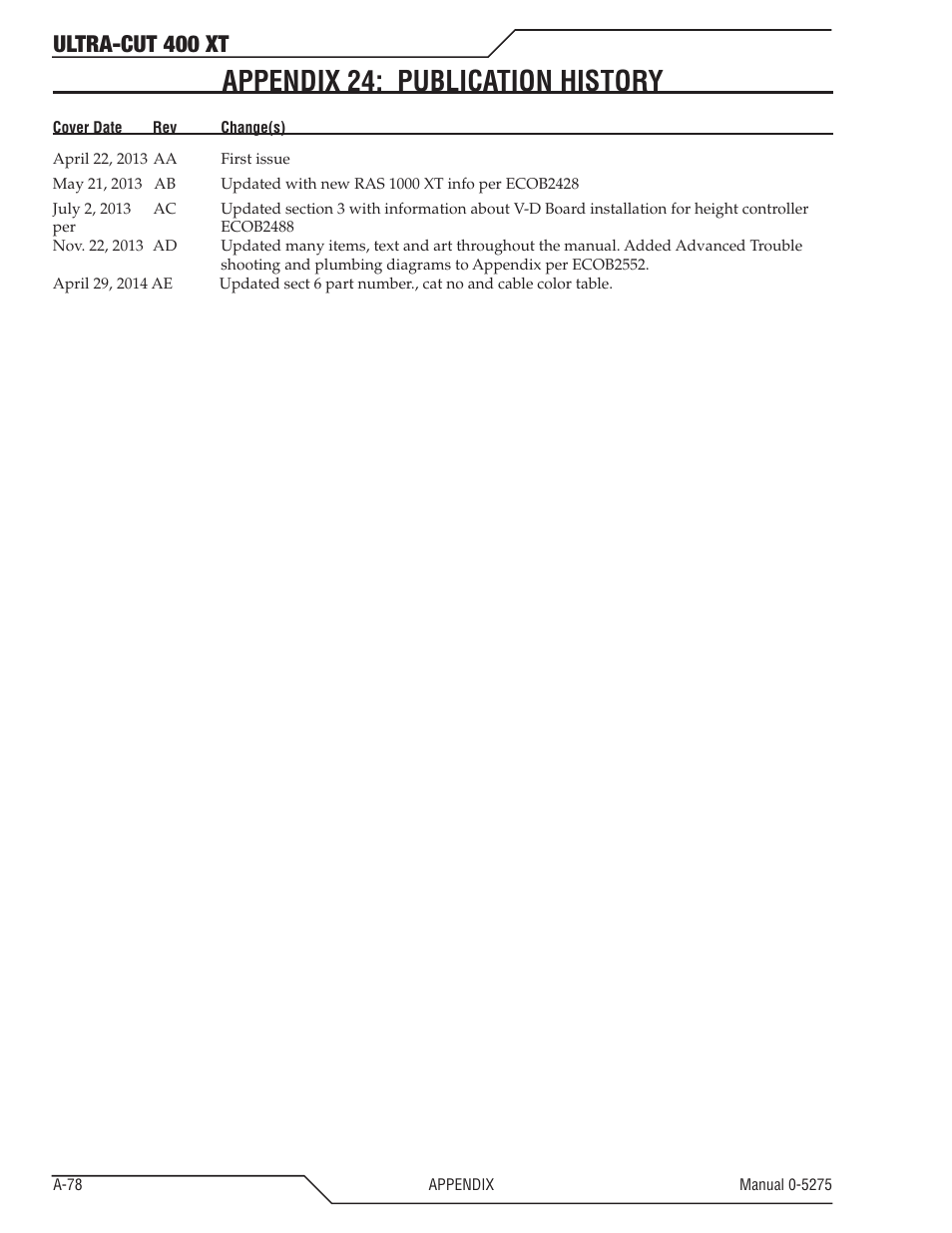 Appendix 24: publication history, Ultra-cut 400 xt | Tweco 400 XT Ultra-Cut Plasma Cutting System User Manual | Page 186 / 188