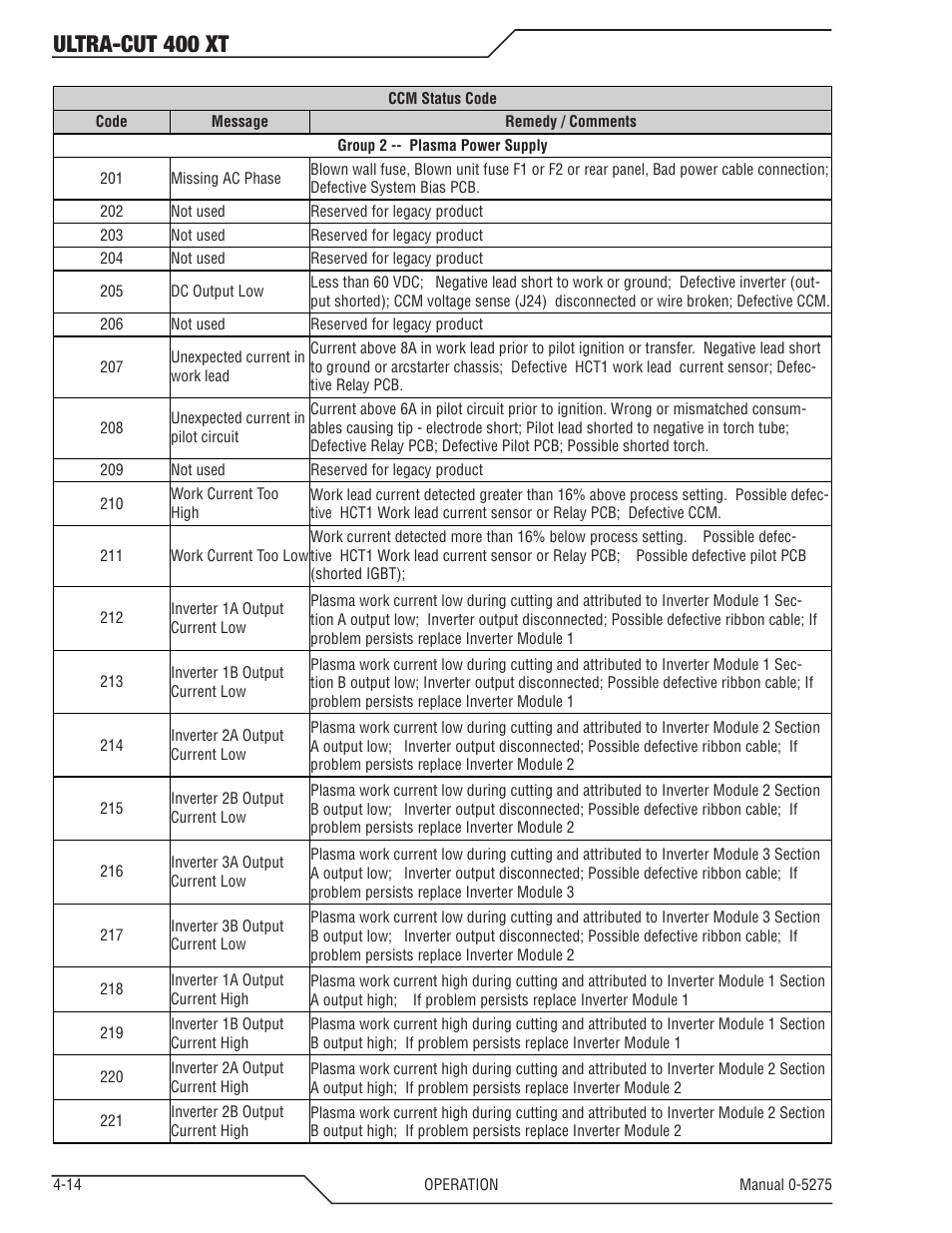 Ultra-cut 400 xt | Tweco 400 XT Ultra-Cut Plasma Cutting System User Manual | Page 78 / 188