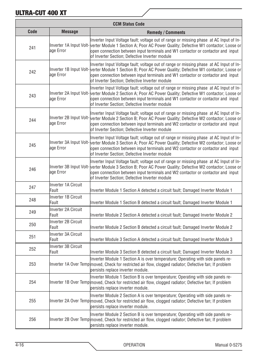 Ultra-cut 400 xt | Tweco 400 XT Ultra-Cut Plasma Cutting System User Manual | Page 80 / 188