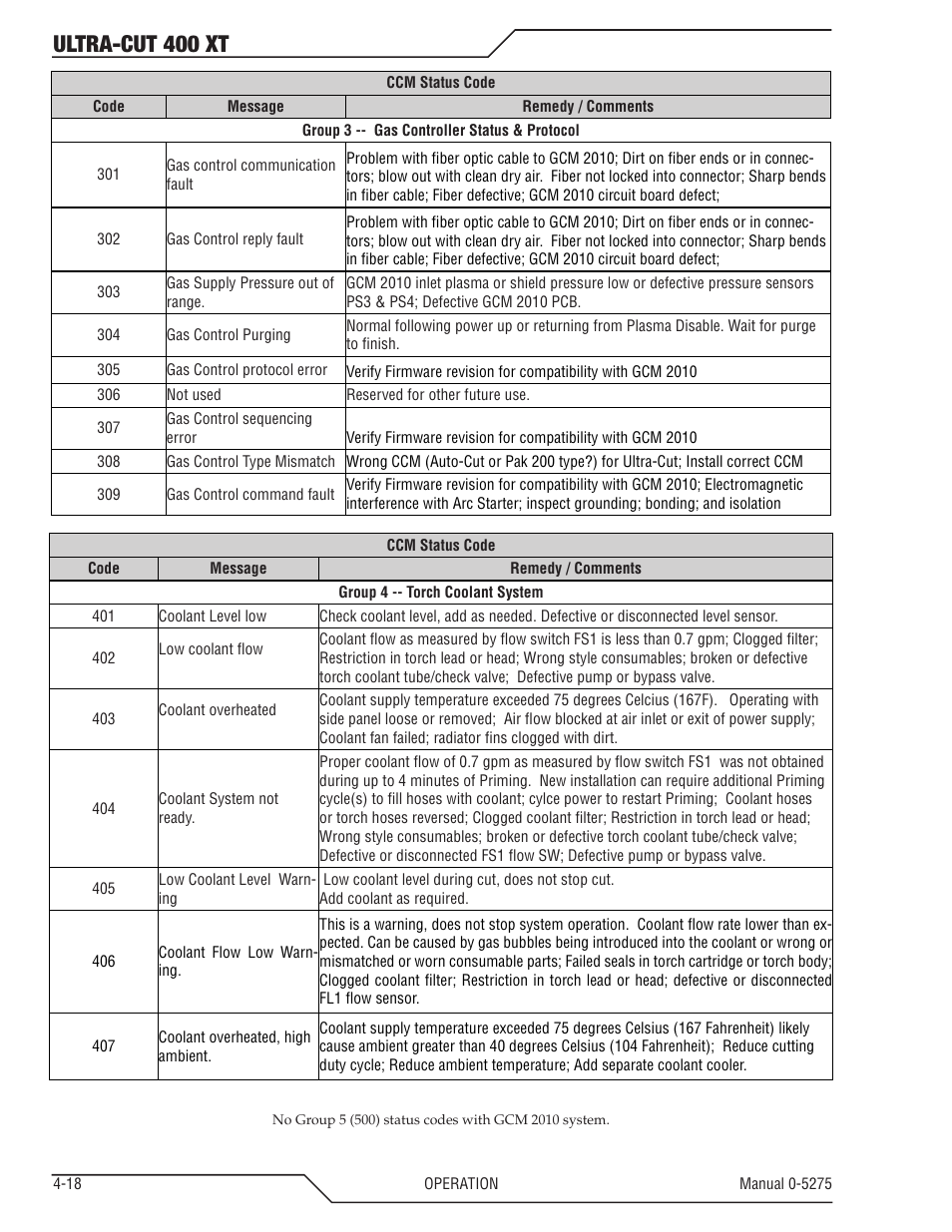 Ultra-cut 400 xt | Tweco 400 XT Ultra-Cut Plasma Cutting System User Manual | Page 82 / 188