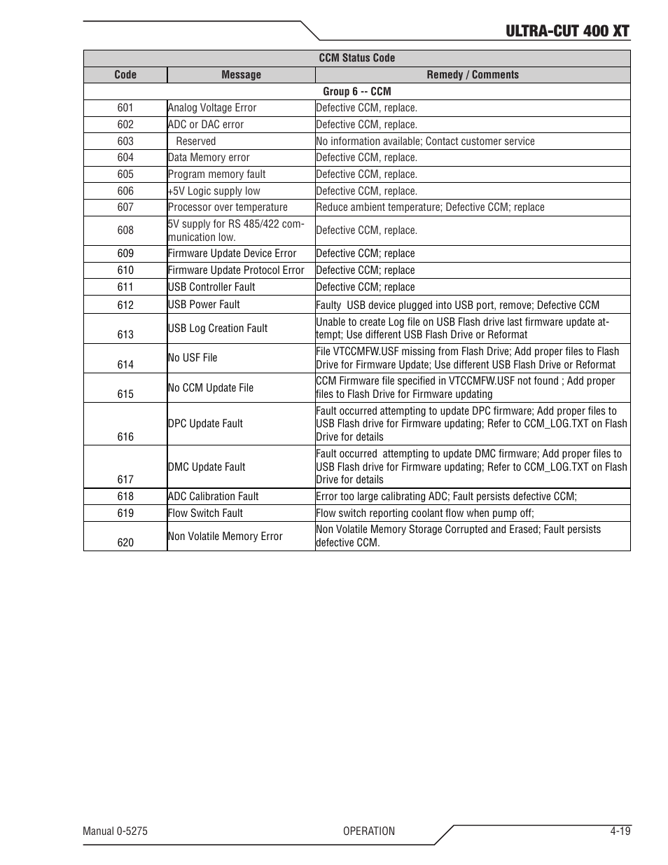 Ultra-cut 400 xt | Tweco 400 XT Ultra-Cut Plasma Cutting System User Manual | Page 83 / 188