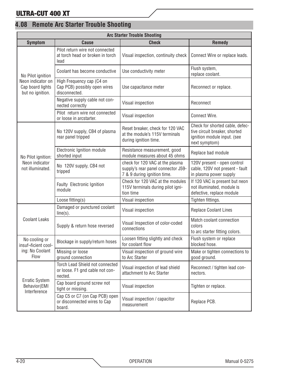 08 remote arc starter trouble shooting, Remote arc starter trouble shooting -20, Ultra-cut 400 xt | Tweco 400 XT Ultra-Cut Plasma Cutting System User Manual | Page 84 / 188
