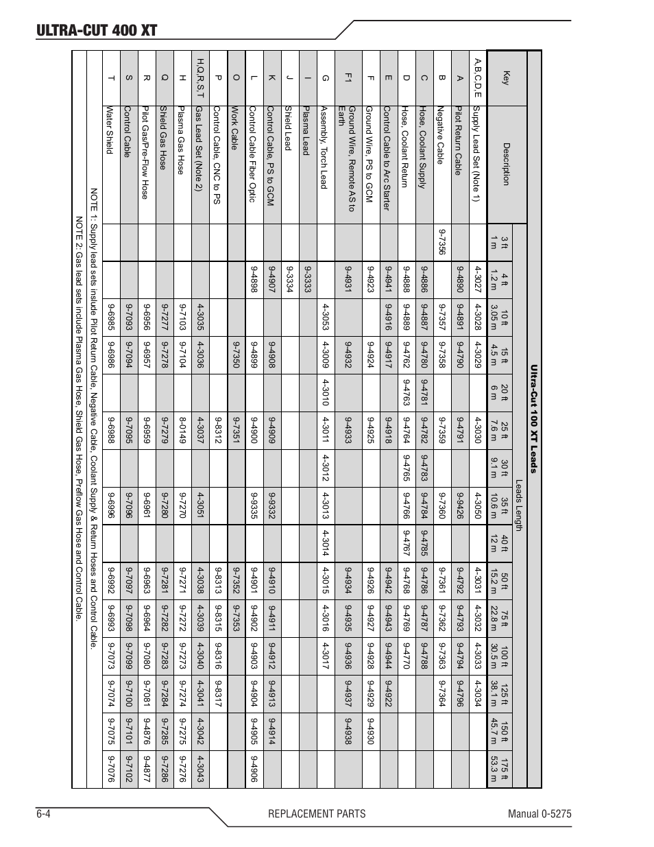 Ultra-cut 400 xt | Tweco 400 XT Ultra-Cut Plasma Cutting System User Manual | Page 90 / 188