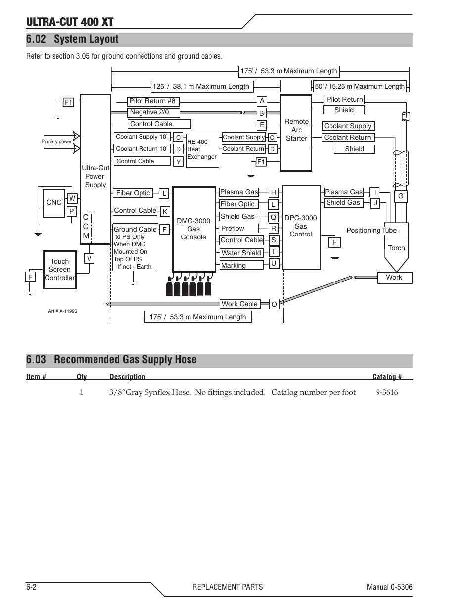 02 system layout, 03 recommended gas supply hose, System layout -2 | Recommended gas supply hose -2, Ultra-cut 400 xt | Tweco 400 XT Ultra-Cut Plasma Cutting System With Automated Gas Control User Manual | Page 104 / 206