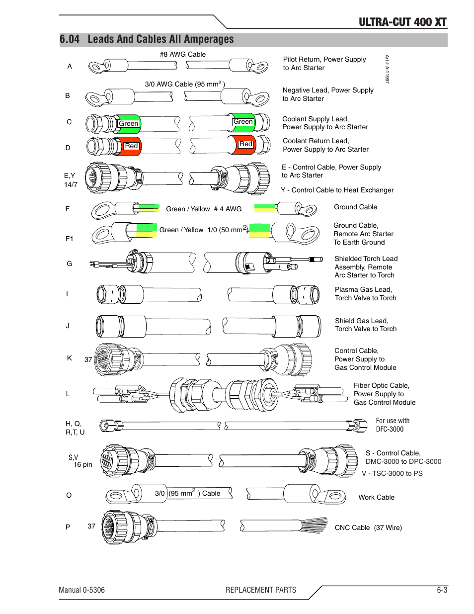 04 leads and cables all amperages, Leads and cables all amperages -3, Ultra-cut 400 xt | Tweco 400 XT Ultra-Cut Plasma Cutting System With Automated Gas Control User Manual | Page 105 / 206